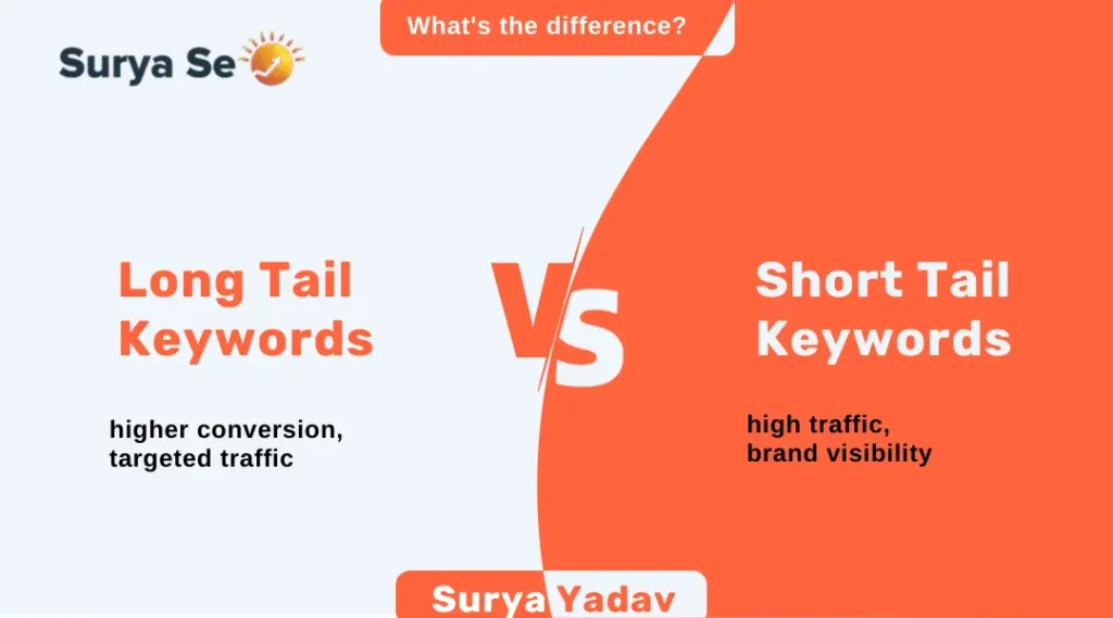Long Tail vs Short Tail Keywords Guide | Simple SEO Tips by Surya SEO