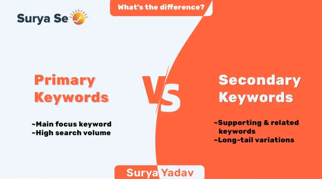 Primary and Secondary Keywords: Complete SEO Guide for Beginners